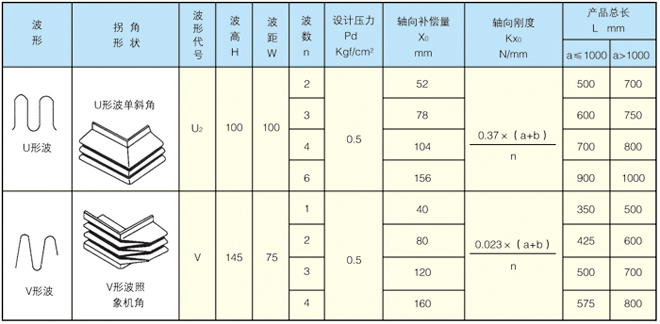 矩形金屬波紋膨脹節(jié)