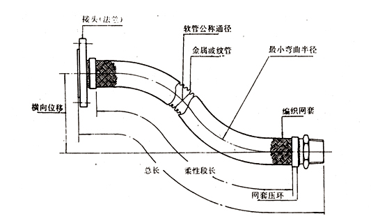 非標(biāo)法蘭金屬軟管